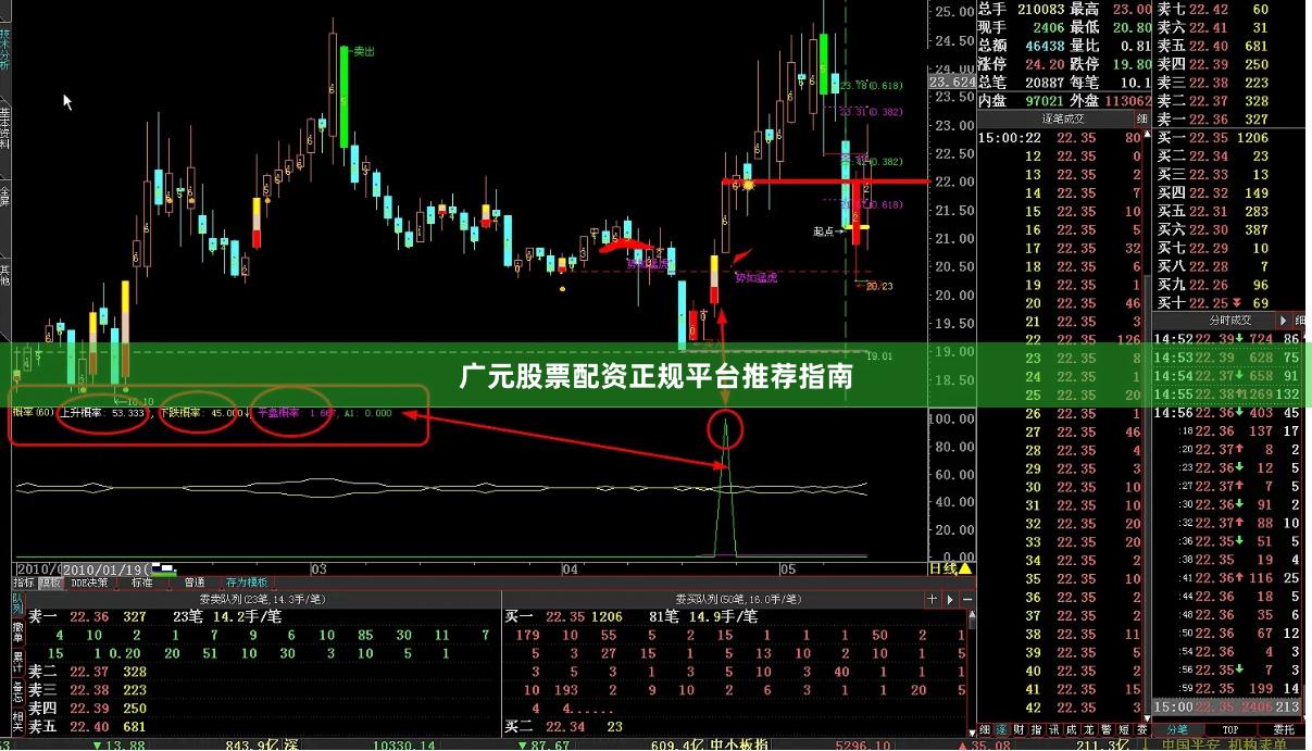 广元股票配资正规平台推荐指南