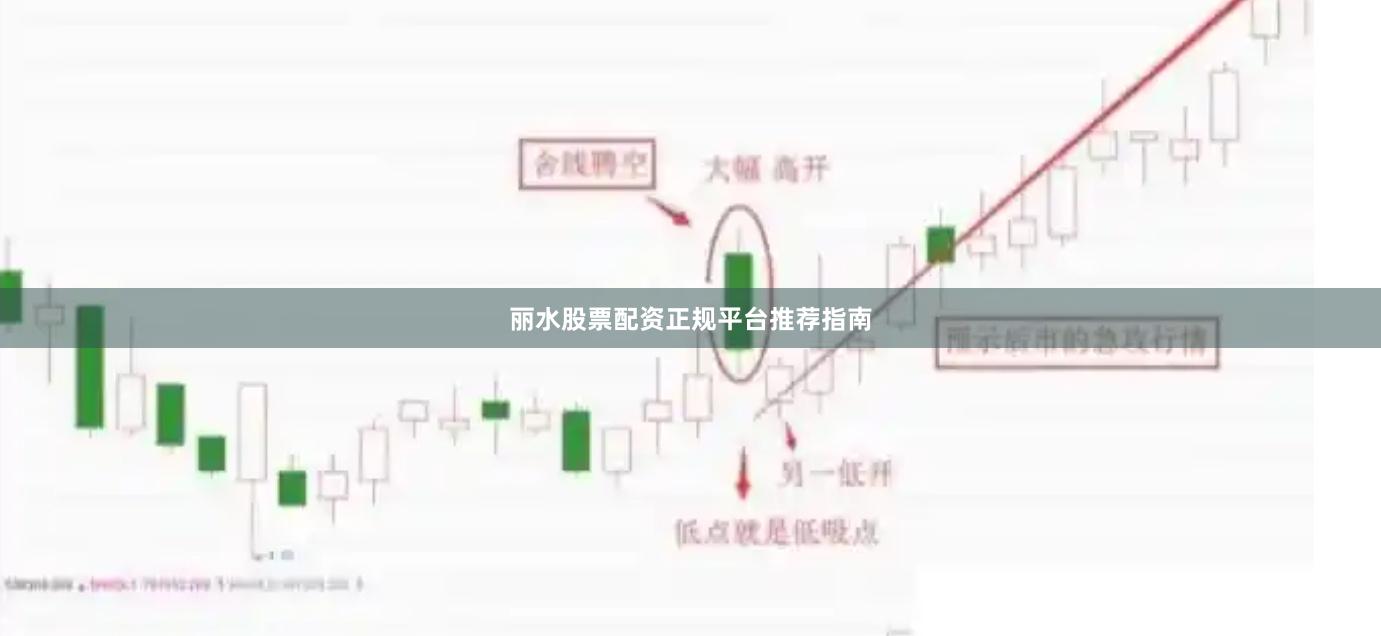 丽水股票配资正规平台推荐指南