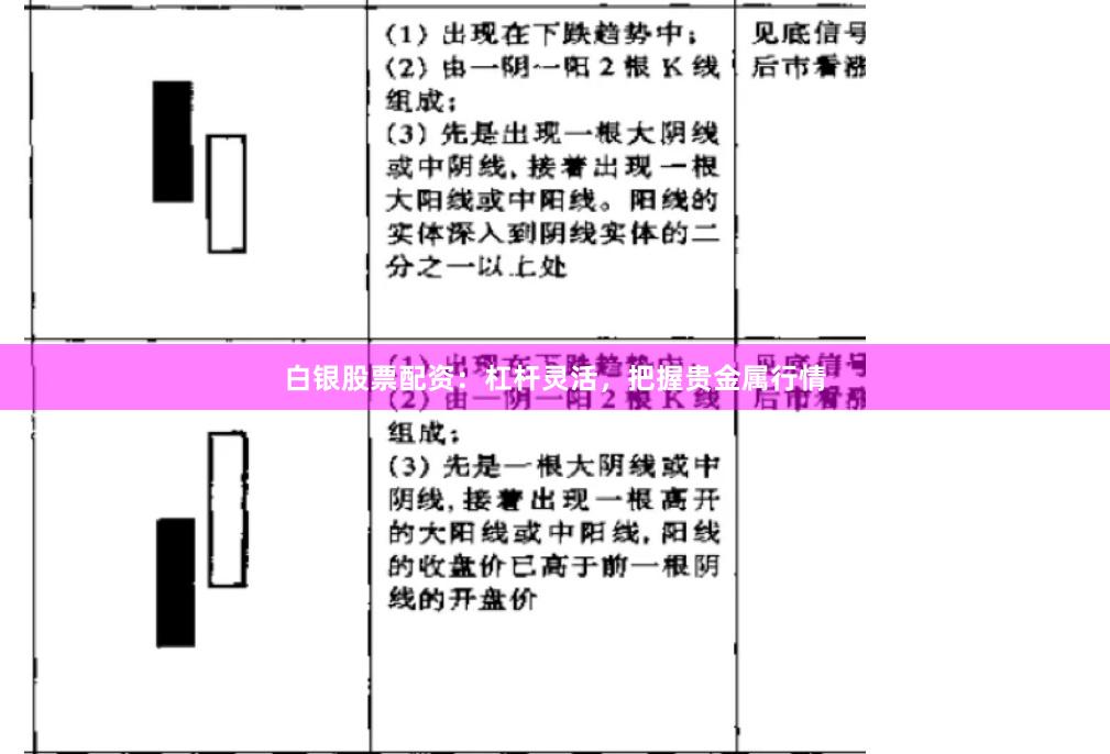 白银股票配资：杠杆灵活，把握贵金属行情